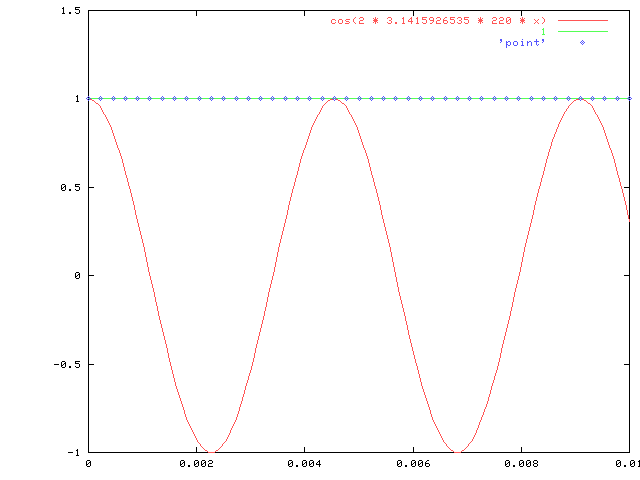 Aliasing Sample 2